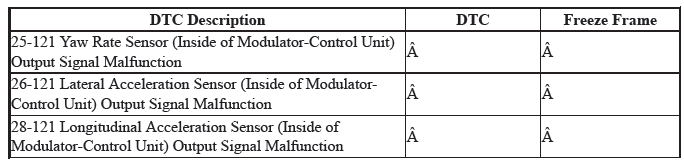 VSA System - Diagnostics